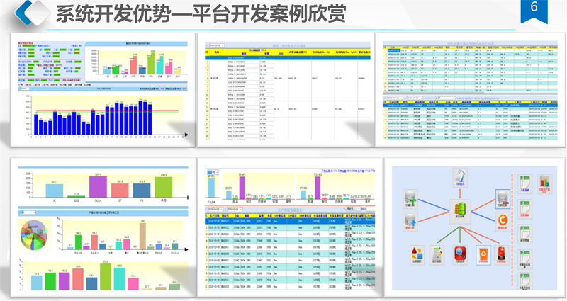 MES与ERP对接2